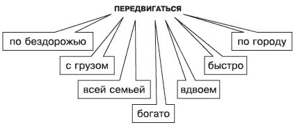 Рис 26Ситуативные модели и развитие рынка автомобилей Из схемы приведенной - фото 7