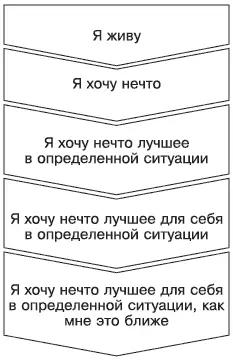Рис 211Детализация предпочтений потребителя Я живу значит я не могу не - фото 12