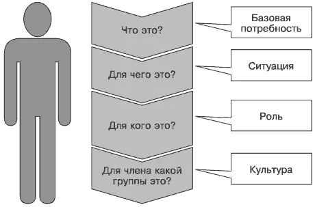 Рис 71Детализация запросов потребителя в зависимости от ориентации рынка - фото 23