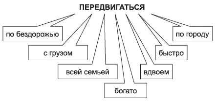 Рис 13Развитие рынка автомобилей вызванное необходимостью удовлетворять - фото 4