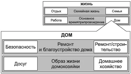 Рис 23Ситуативная модель Дом Анализируя ситуативную модель Дом мы уже - фото 7