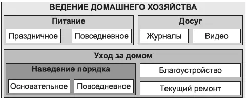 Рис 27Общий набор ситуативных моделей для формата Гипермаркет - фото 11