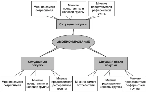 Рис 44Эмоционирование бренда Все возможные мнения не реальные естественно - фото 20