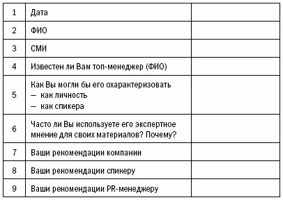 Приложение 2 Чеклист для анализа медиаактивности топменеджеров Приложение - фото 5