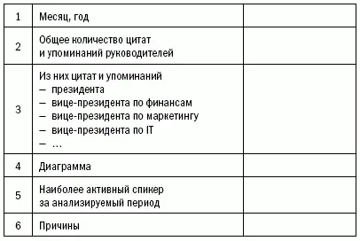 Приложение 3 Пример биографии топменеджера Александр Рупин председатель - фото 6