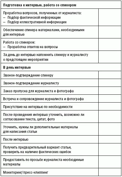 Приложение 7 ТВинтервью список контрольных вопросов Приложение 8 Чеклист - фото 8