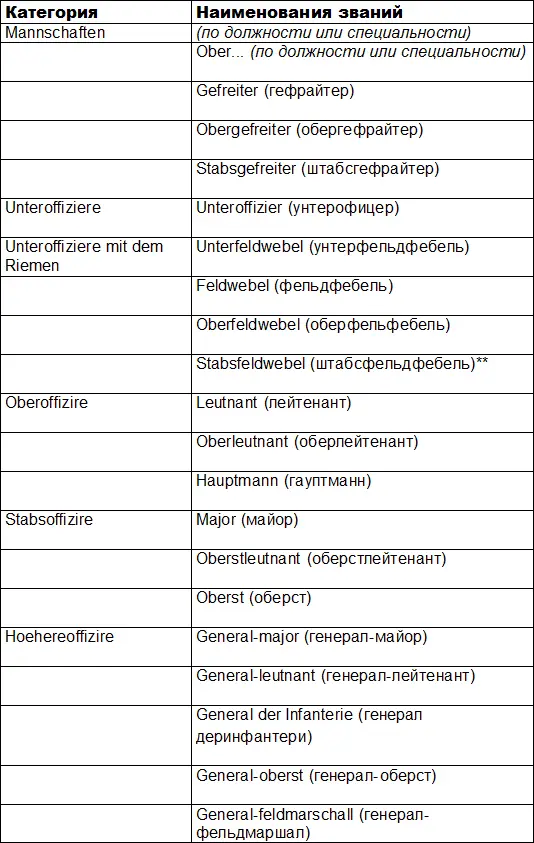 Оберфельдфебель или штабсфельдфебель состоящий на должности ротного или - фото 14