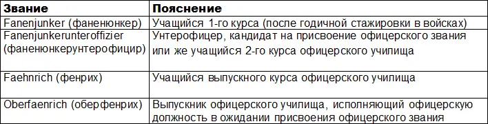 Танковые войска Оберфельдфебель или штабсфельдфебель состоящий на - фото 16