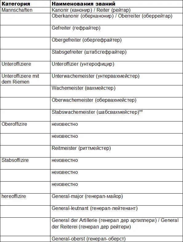 Stabswachemeister штабсвахмейстер состоящий на должности ротного или - фото 18