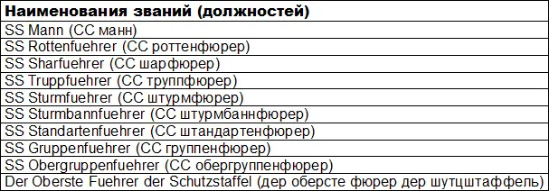 Последнее звание присвоил себе А Гитлер Оно означало примерно следующее - фото 22