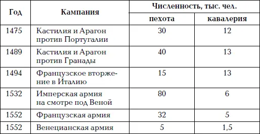И поскольку бой пехоты решал исход сражения ее развитию придавалось все - фото 1