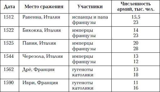 В принципе в этом нет ничего необычного Действительно армии встречавшиеся на - фото 2