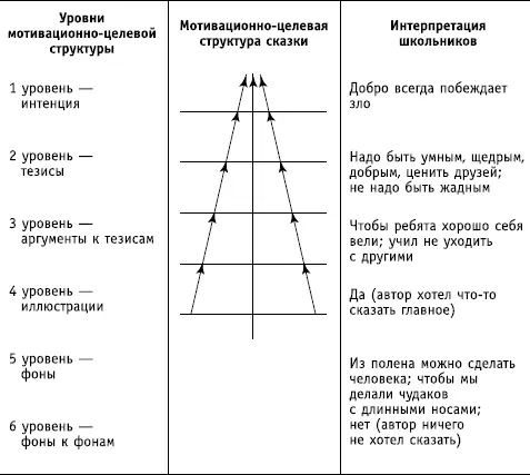 Рис 7Варианты интерпретирования школьниками 24 классов сказки А Н Толстого - фото 16