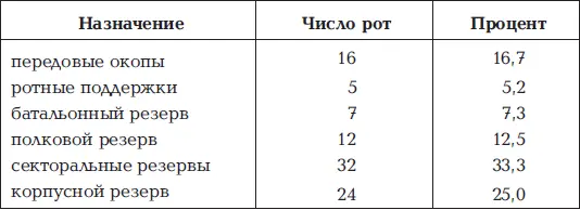 Общая глубина трех оборонительных полос составляет восемьдевять километров в - фото 29