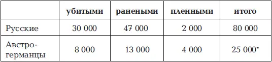 По другим данным противник потерял всего около 13 000 чел Что же стало - фото 31