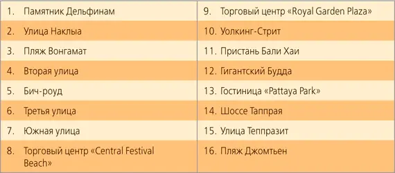 Пляж Вонгамат УолкингСтрит Северная центральная и южная Паттайя Ю - фото 172