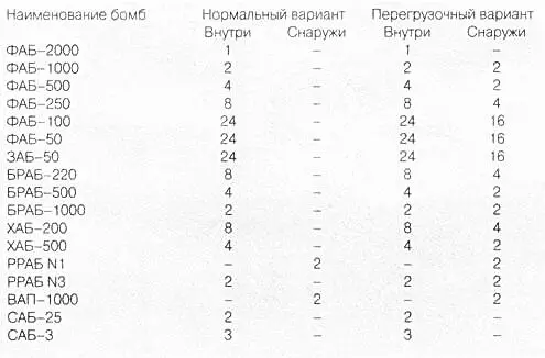 Силовая установка состояла из четырех двигателей АМ35А с воздушными винтами - фото 136