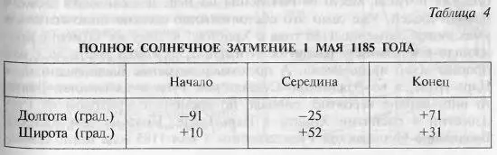Время середины затмения 13 часов 18 минут по Гринвичу На рис 141 мы - фото 44