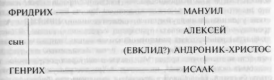 Трудно понять данный текст подругому Ведь именно правление Андроника было - фото 288