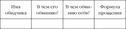 Итак как видишь тебе нужно понять что именно зеркалит тебе тот или иной - фото 1