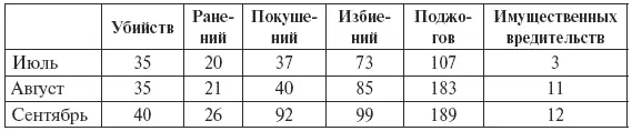 Вторая Крестьянская война Формально она началась в 1930 году ответ крестьян - фото 10