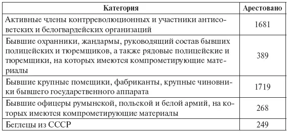 Как показали последующие события чекисты сумели полностью разгромить пятую - фото 14