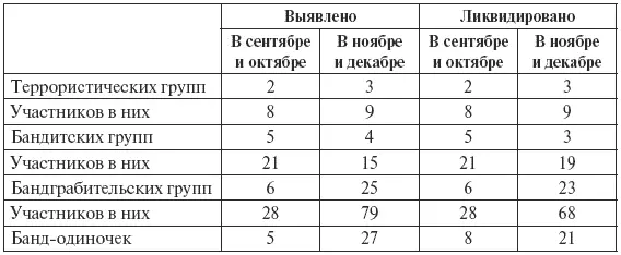 Так же с сентября по декабрь 1946 года было выявлено и изъято пулеметов 1 - фото 15