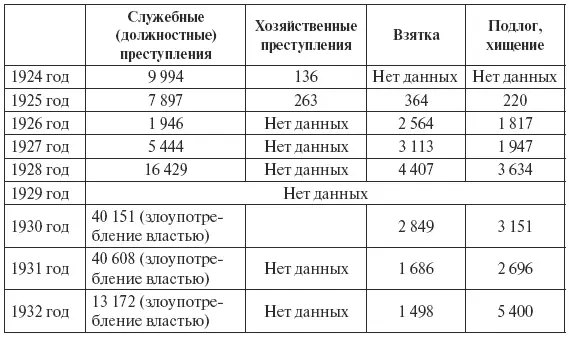 Количество обвиняемых прошедших по законченным делам по отдельным категориям - фото 16