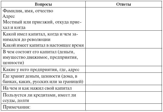 Через три дня после издания процитированного выше документа Феликс Дзержинский - фото 18