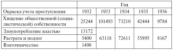 К сожалению данные по периоду с 1937 года по 1940 год недоступны Известно - фото 19