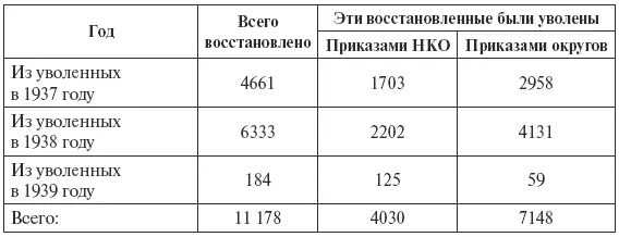 Кроме того а изменена статья увольнения 2416 человек б отказано в - фото 24