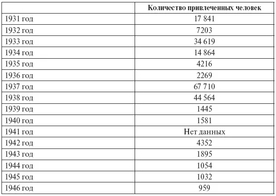 Другая система подсчета по отдельным видам преступлений осужденных позволяет - фото 25