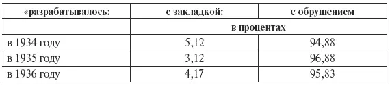 том 46 стр 20 2 Последствия этих пожаров Ответ а На закрытое - фото 26
