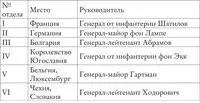 Закурил поднялся прошелся по кабинету Взял чугунную кочергу слегка согнул - фото 4