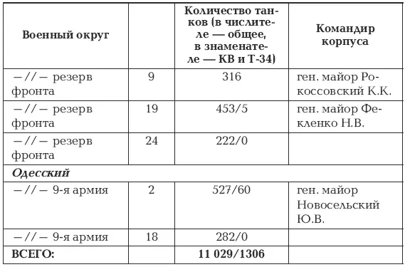 К июню 1941 года были изготовлены опытные образцы реактивных минометных - фото 21
