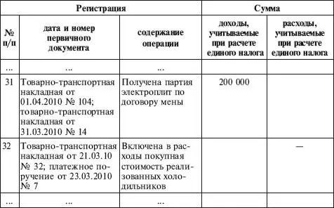 Довольно часто возникает вопрос может ли организация применяющая упрощенную - фото 48