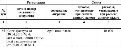 Как и в случае с товарами полученными по договору мены проведение - фото 49