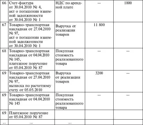 Как и в случае с товарами полученными по договору мены проведение - фото 50