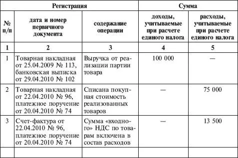 Приобретение внеоборотных активов Если организация применяющая упрощенную - фото 51