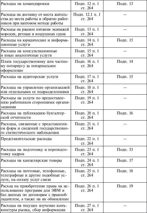 Федеральным законом от 1705200 - фото 55