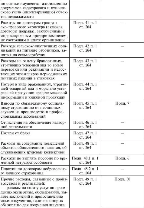 Федеральным законом от 17052007 85ФЗ расширен перечень расходов которые - фото 57