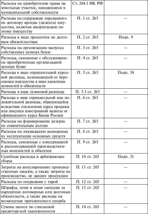 Федеральным законом от 17052007 85ФЗ расширен перечень расходов которые - фото 58