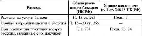 Федеральным законом от 17052007 85ФЗ расширен перечень расходов которые - фото 59