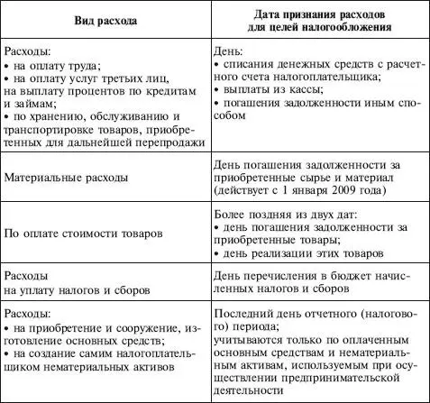 62 ДОКУМЕНТАЛЬНОЕ ОФОРМЛЕНИЕ РАСХОДОВ Уменьшить полученные доходы на сумму - фото 60