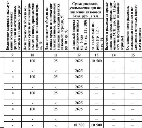 Расчет расходов на приобретение сооружение изготовление основных средств и - фото 62