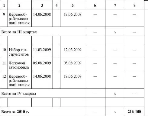 Расчет расходов на приобретение сооружение изготовление основных средств и - фото 69