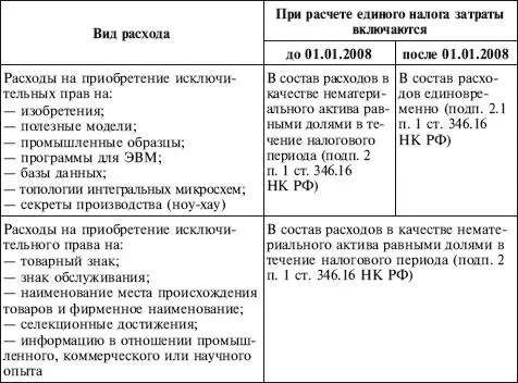 Следовательно расходы на приобретение исключительного права на компьютерную - фото 75