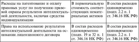 Следовательно расходы на приобретение исключительного права на компьютерную - фото 76