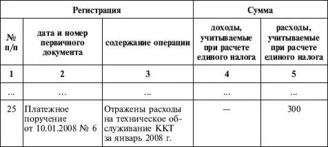 С 01012008 расходы на обслуживание ККТ включены в перечень расходов которые - фото 80