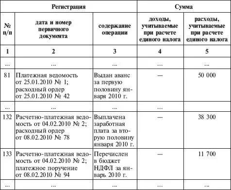117 ПРОЧИЕ УДЕРЖАНИЯ ИЗ ЗАРАБОТНОЙ ПЛАТЫ Почти в каждой организации есть - фото 81